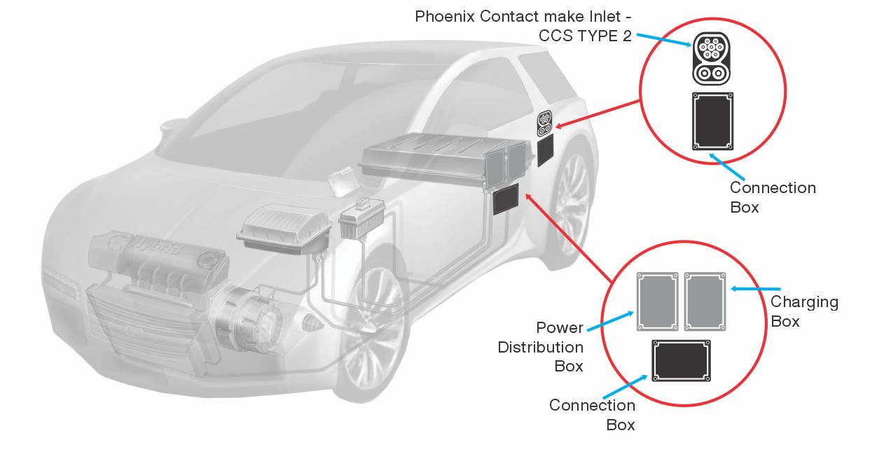 High-voltage power distribution unit