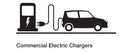 Electric vehicle charging Solutions In India