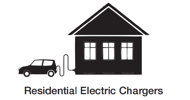 Electric vehicle charging Solutions In UAE
